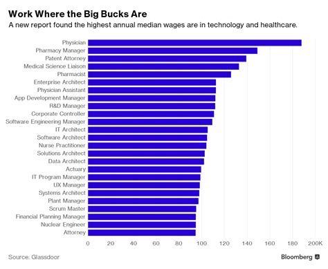 100 best jobs in america|U.S. News Ranks the Best Jobs of 2024 .